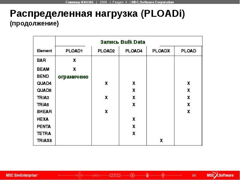 Система 4 описание. Формат кадра 870-5-101-2006. Xнd4 описание.