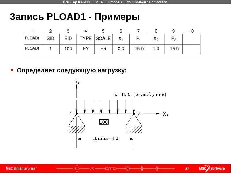 Следующий нагрузка