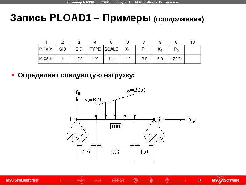 Следующий нагрузка