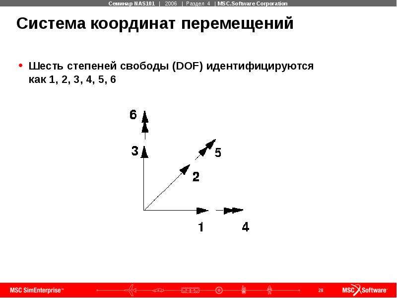 После движения координата. Ограничение 6 степеней свободы. Система координат 6 степеней свободы. Перемещение системы координат. Координатные системы перемещения.