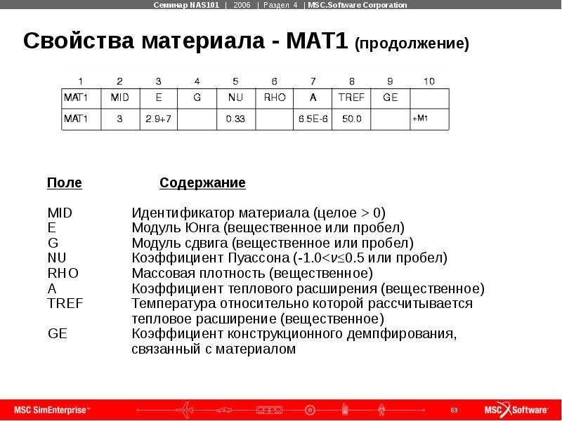 4 описания. Xнd4 описание.