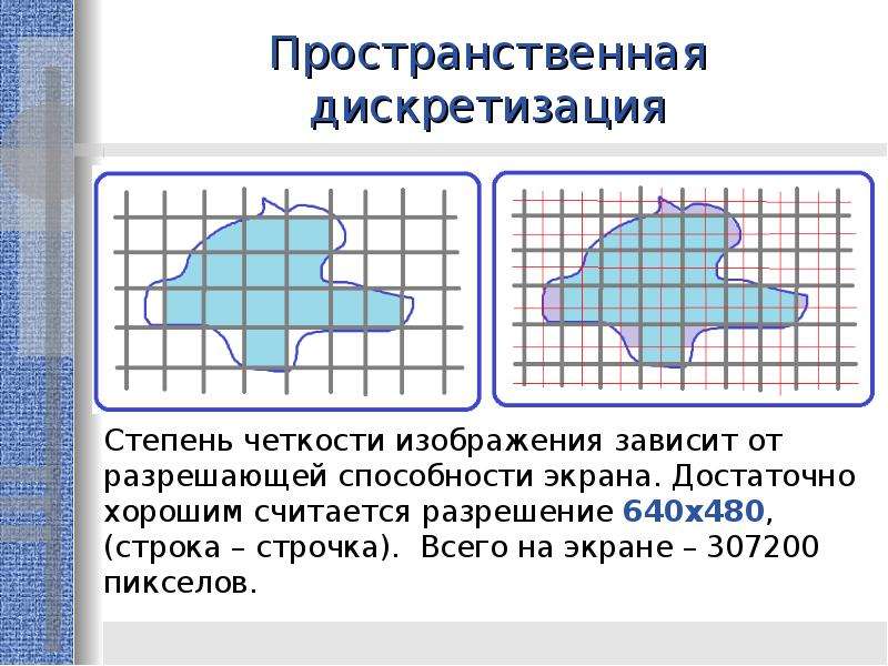 Как с помощью пространственной дискретизации происходит формирование растрового изображения