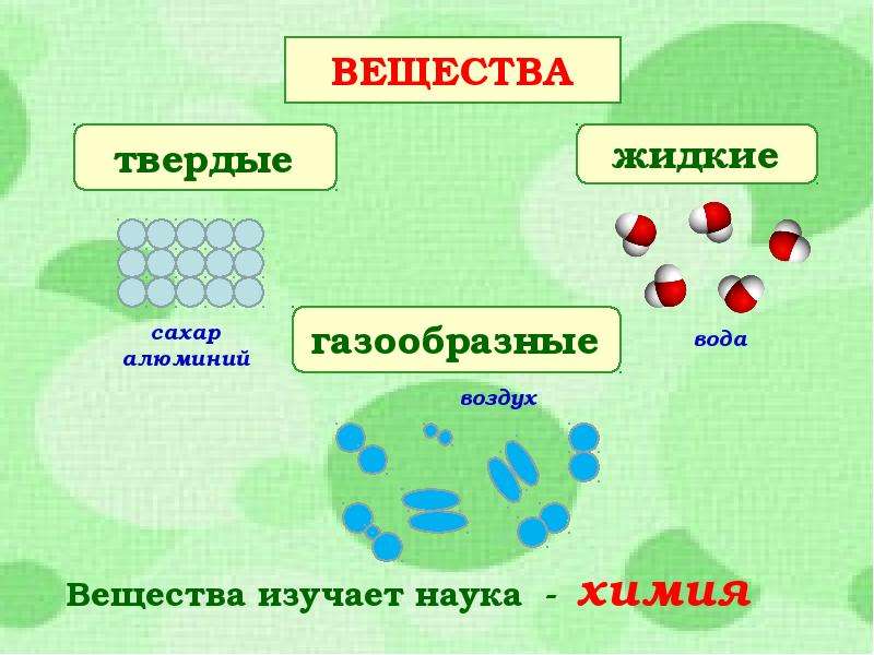 Разнообразие веществ презентация 3 класс плешаков школа россии