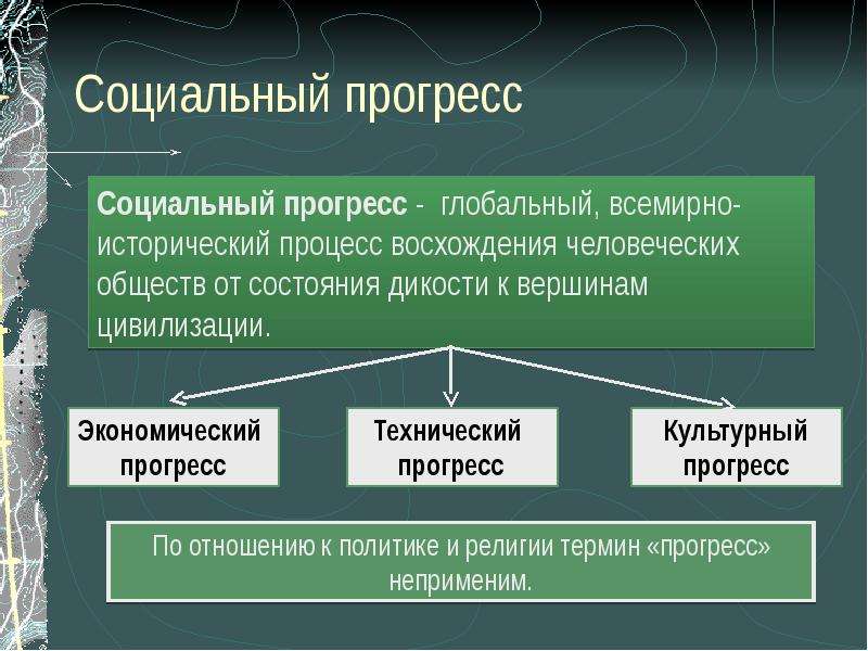 Проект на тему развитие общества 8 класс