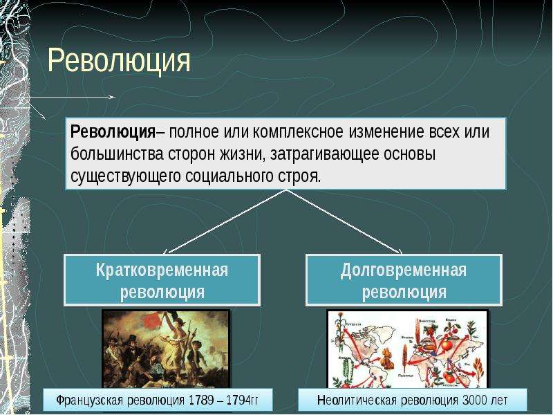 Проект на тему развитие общества 8 класс