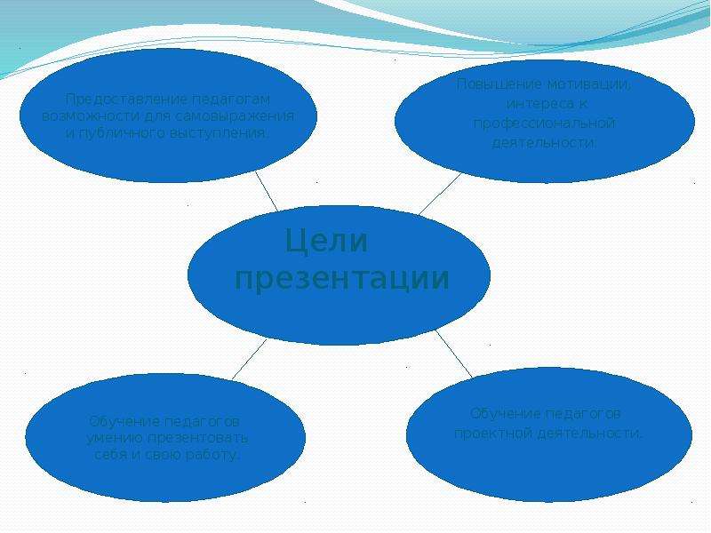 Педагогический проект ppt