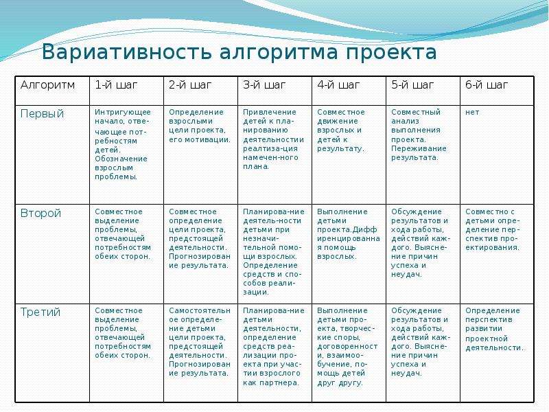 Алгоритмика о проекте белгород