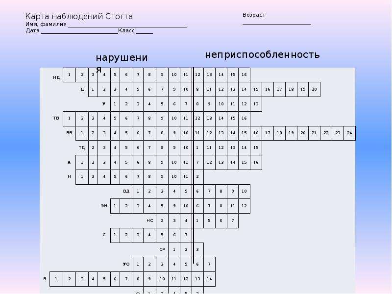 Карта наблюдения. Карта наблюдений д. Стотта. Методика Скотта карта наблюдений пример. Карта наблюдения д Стотта бланк. Д Скотт карта наблюдений.