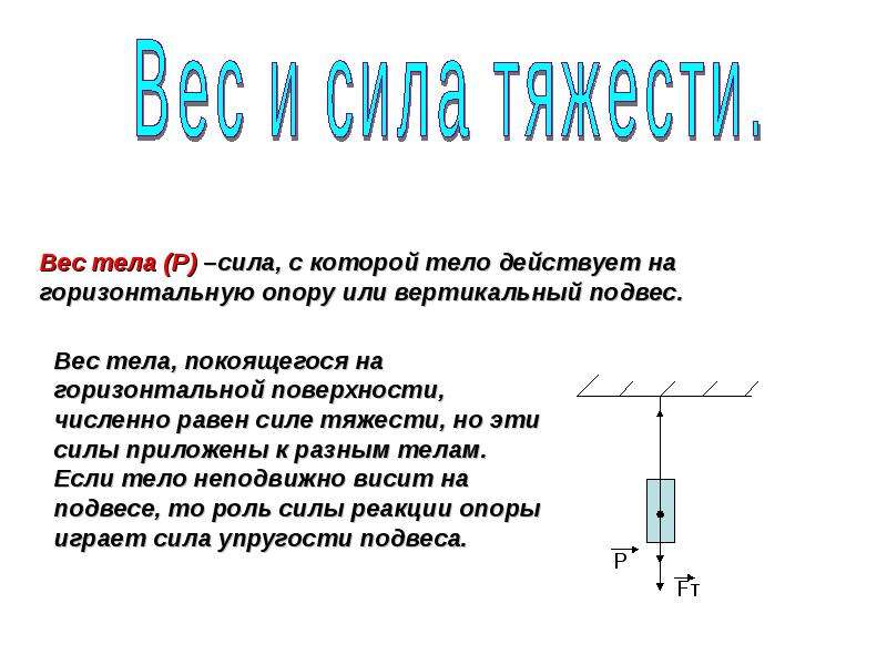 Тело на подвесе силы. Вес тела висящего на подвесе формула. Сила действующая на подвес. Сила тяжести действующая на подвес. Вес это сила с которой тело действует на опору или подвес.