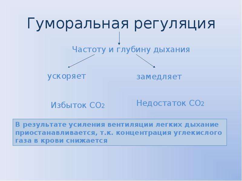 Гуморальная регуляция примеры. Гумоллярная регуляция. Гуморальная регуляция дыхания. Примеры нервной и гуморальной регуляции.