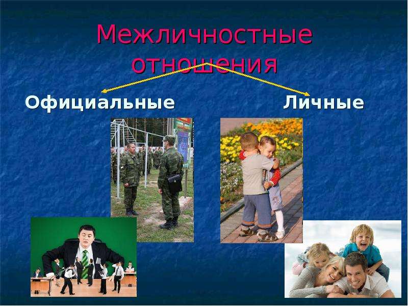 Личность и межличностные отношения презентация