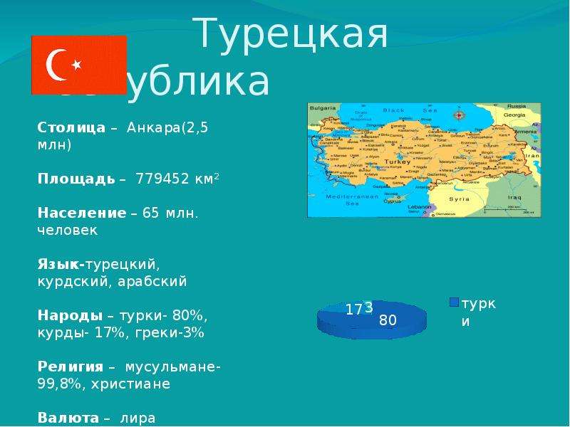 Характеристика турция по плану 7 класс география