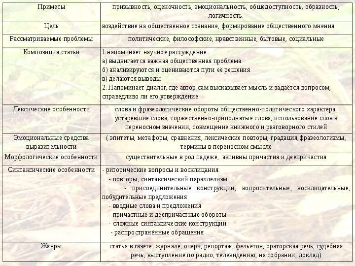 Сочинение сравнительная характеристика насти и митраши 6 класс по плану