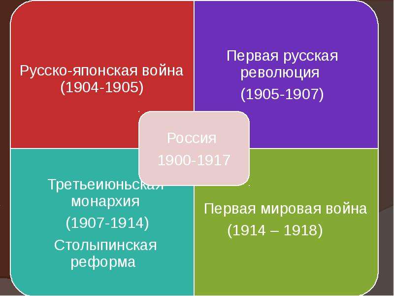 Тест россия в конце 20 века
