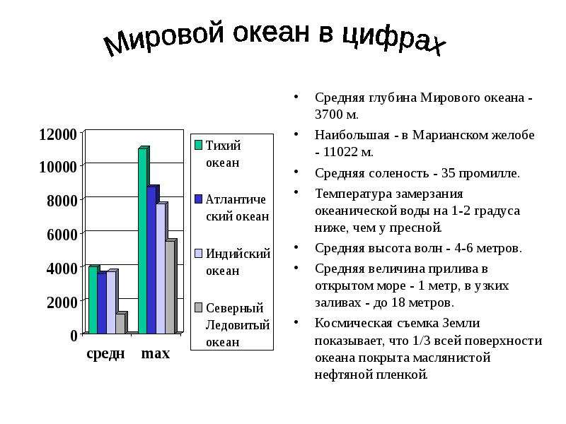 Диаграмма загрязнения мирового океана