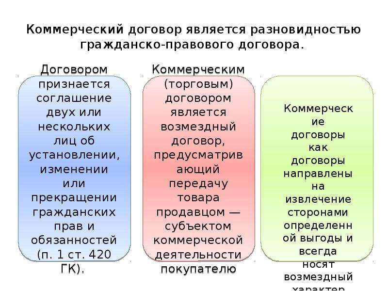 Основные коммерческие сделки. Коммерческий договор. Основные виды коммерческих договоров. Основные статьи коммерческих договоров. Коммерческие условия договора.