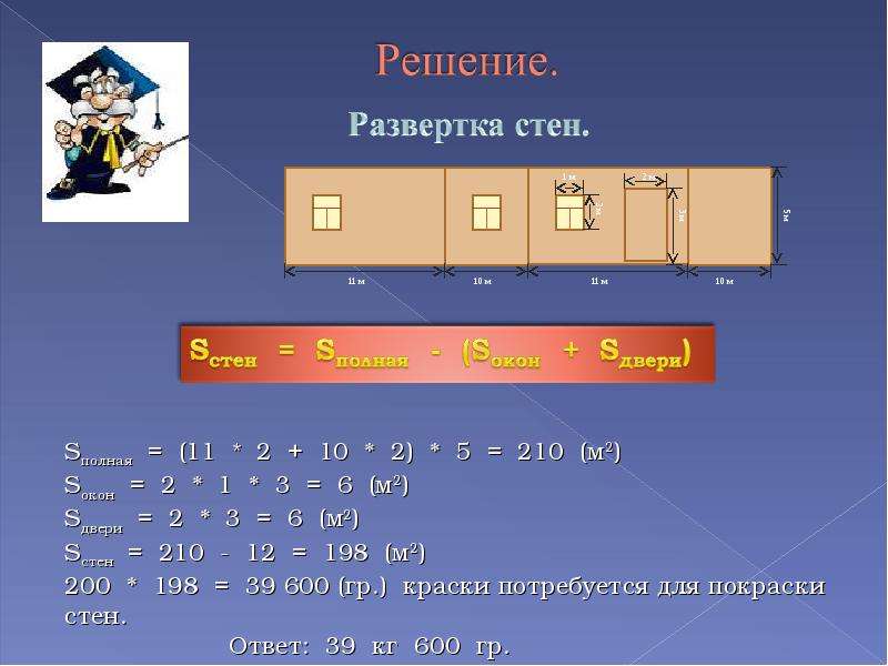 Площадь стен комнаты