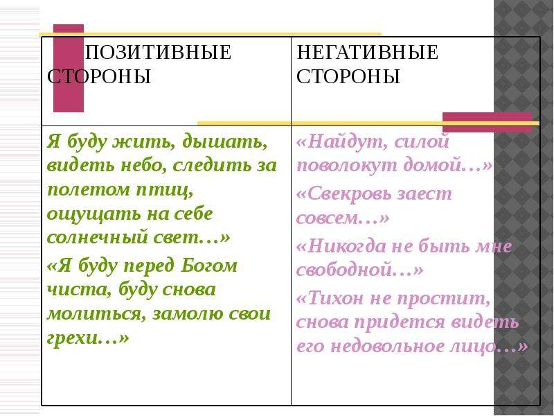 Образ катерины ее душевная трагедия