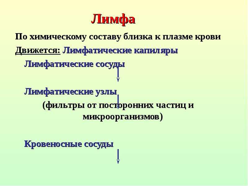 Состав лимфы. Лимфа по химическому составу. Химический состав лимфы. Лимфа это 8 класс. Лимфа ее состав.