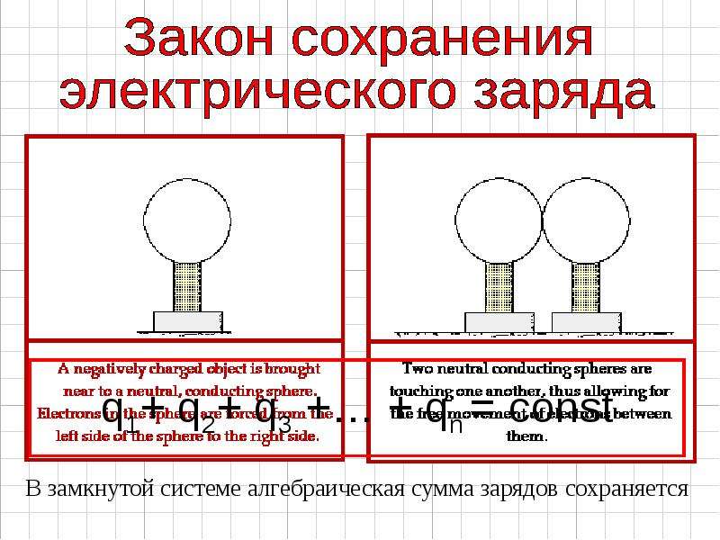 Замкнутая система зарядов. Способность долго сохранять заряд. Q1+ q2+ q3-. Способность долго сохранять заряд это что за устройство.