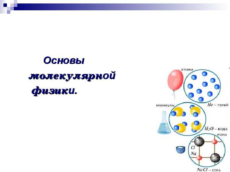 Молекулы физика 7 класс. Основы молекулярной физики. Молекулярная физика презентация. Основы молекулярной физики 73 74.