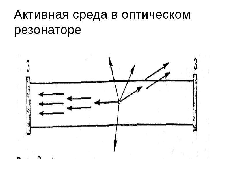 Лазеры физика 11 класс презентация