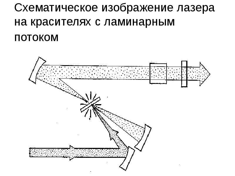 Презентация по физике лазеры