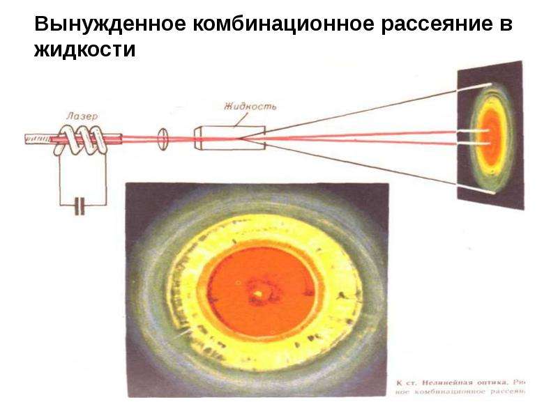 Проект по физике про лазеры