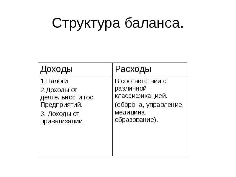 Структура баланса. Структурный баланс. Рисковая структура баланса. Положительная структура баланса. Теория структурного баланса картинки.