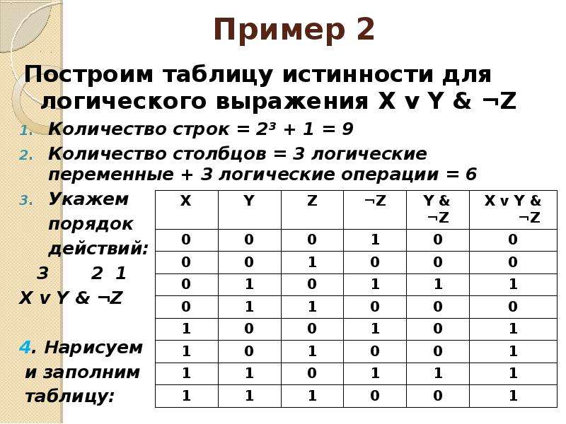 Запишите логическую функцию описывающую состояние схемы составьте таблицу истинности