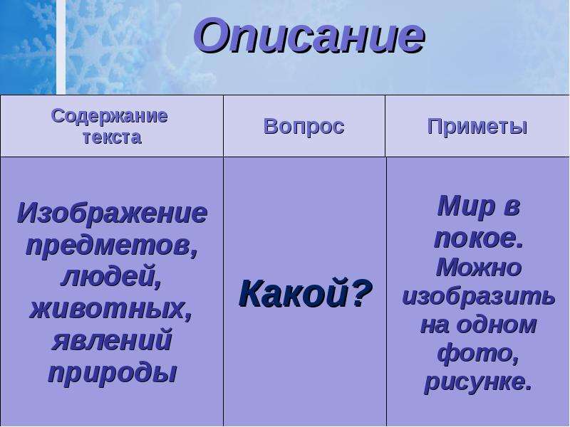 Образы предметов и явлений. Непрямое скрытое изображение предметов явлений. Непрямое скрытое изображение предметов явлений людей. Непрямое скрытое изображение предметов явлений людей и ТП 11 букв.