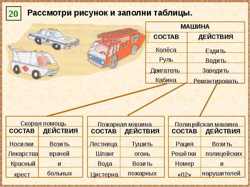 Рассмотри рисунок и дополни таблицу информатика 4 класс управляющий объект