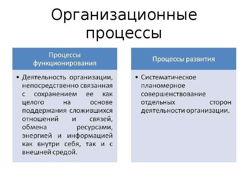 Организационные процессы. Типология организационных процессов. Два основных аспекта организационного процесса. Имеется два основных аспекта организационного процесса:.