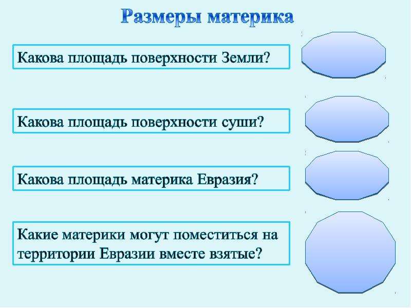 Какова территория. Какова площадь материка Евразии. Какова площадь поверхности земли. Какова площадь поверхности суши материка Евразия. Какова площадь материков.