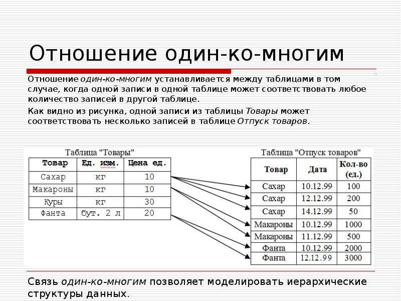 В каком месте можно настроить связь между полями внешней и вложенной схем