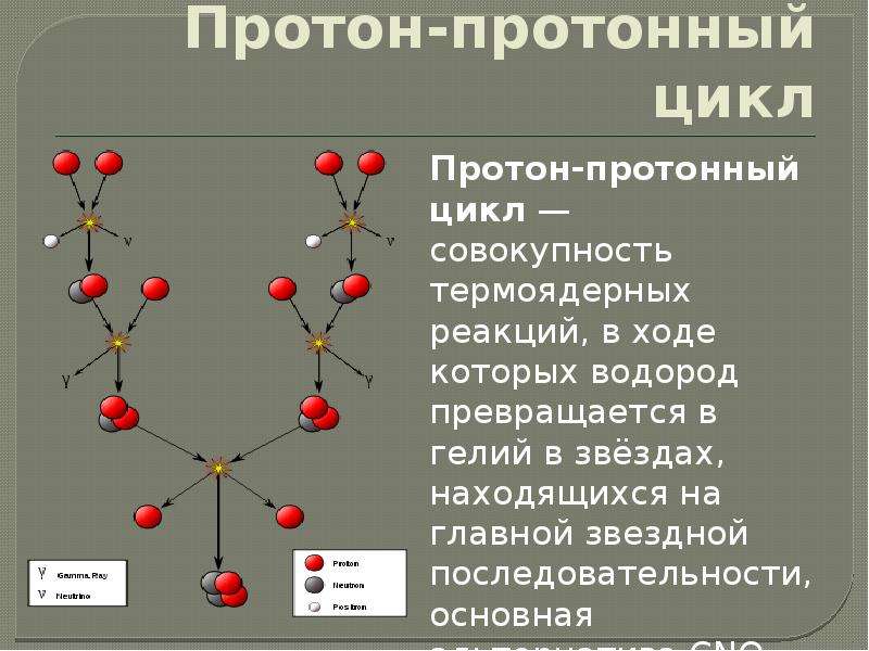 Презентация на тему ядерная физика