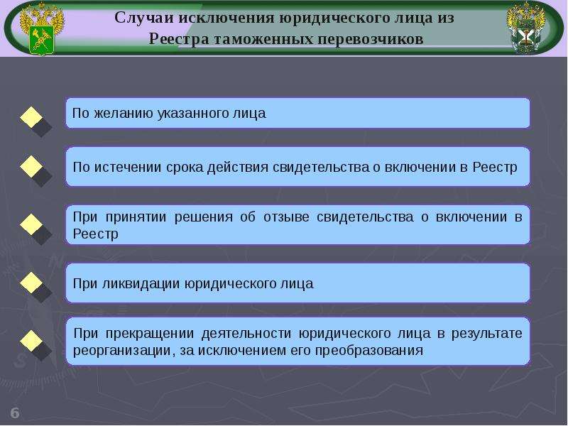 Таможенный статус. Порядок получения статуса таможенного перевозчика. Условия включения в реестр таможенных перевозчиков. Условия включения лиц в реестр таможенных перевозчиков. Таможенный перевозчик права и обязанности.