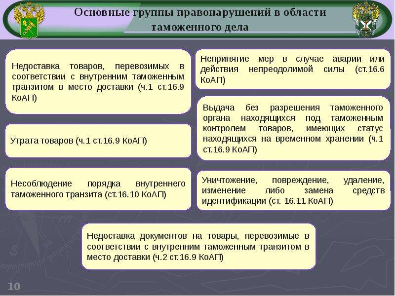 Таможенный перевозчик презентация