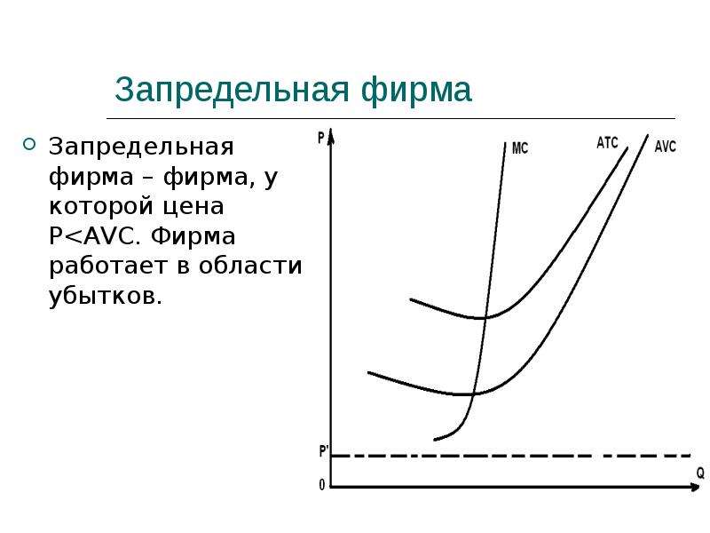 Предельная фирма. Запредельная фирма. Предельная и запредельная фирма. Запредельная фирма график. Допредельная фирма.