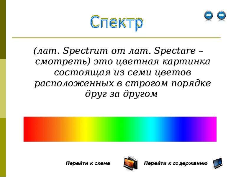 Цветной рисунок состоит из 65536. Спектр это простыми словами. Спектральные цвета. Сообщение на тему цветное изображение. Порядок спектра.
