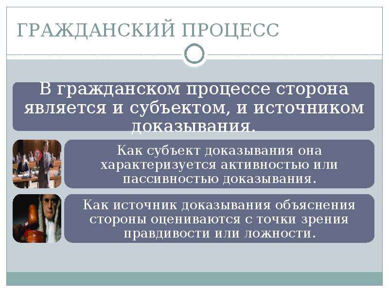 Участники гражданского процесса. Гражданский процесс. Процесс гражданского судопроизводства. Характеристика гражданского процесса. Понятие гражданского судопроизводства.