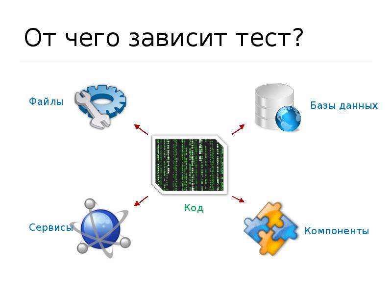 Сервис файлы. Тестирование зависит от контекста. Сервисные компоненты. Сервисная компонента это. Компоненты сервиса.