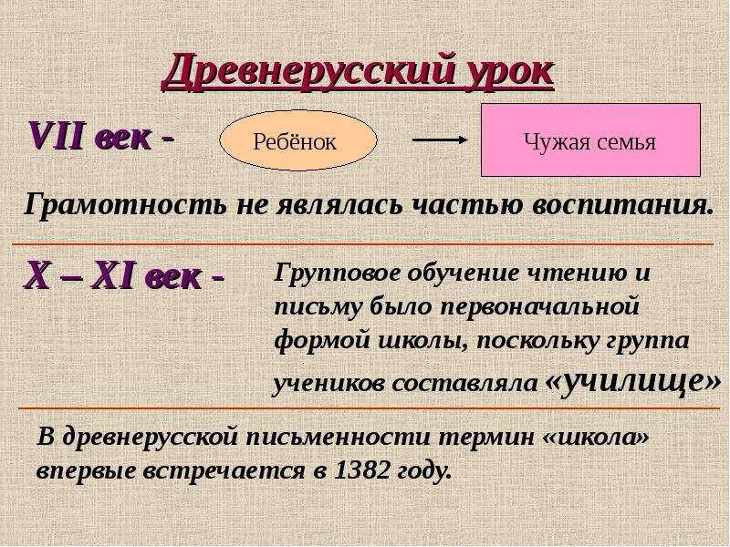 Уроки в древней руси. Уроки это в древней Руси. Понятие уроки в древней Руси. Урок древнерусский термин. Термин уроки в древней Руси.