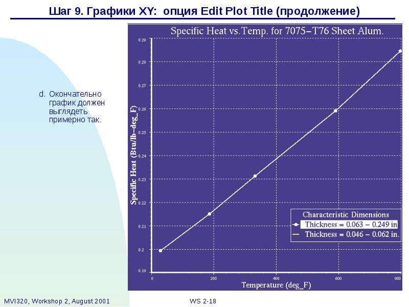 Шаг графика. Параметры ТКР 9 график. График s образный график XY. Обновление 4 9 график улучшенным. Режим 9.