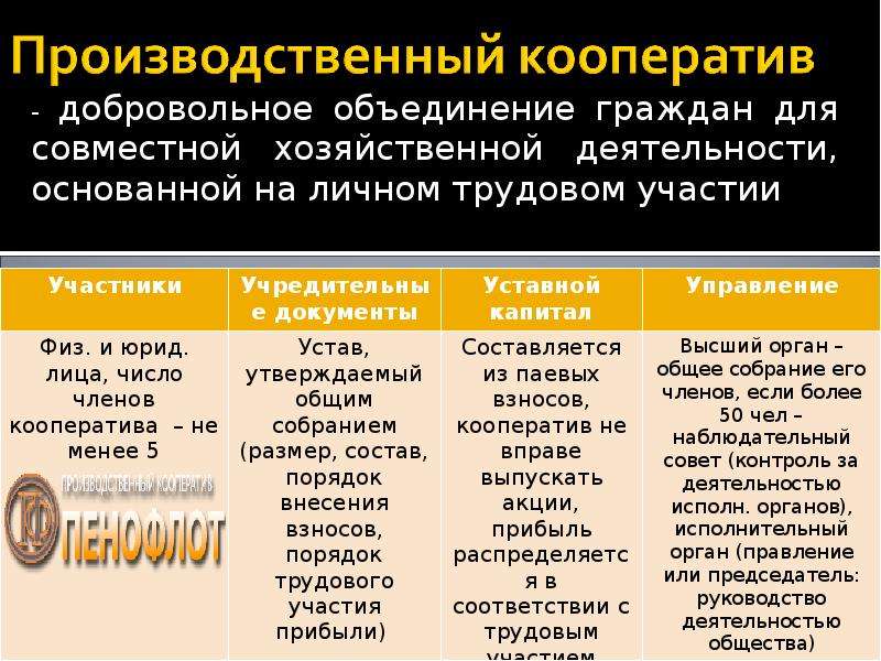 Добровольное объединение граждан для совместной. Производственный кооператив. Производственный кооператив участники. Производственный кооператив количество участников. Производственный кооператив уча.