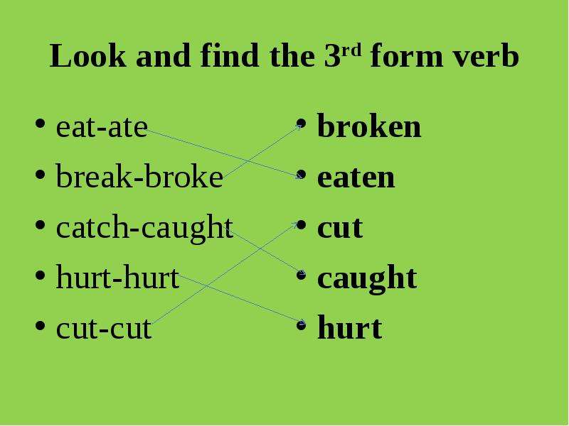 Broke broken 3 формы. 3rd form of the verb. Глагол eat. Eat 3 формы. Eat verb forms.