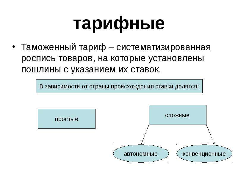 Происхождение таможенного тарифа презентация