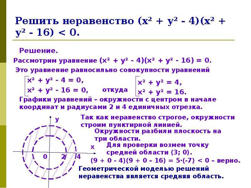 Неравенства с двумя переменными. Решение неравенств с 2 переменными. Алгоритм решения неравенств с двумя переменными 9 класс. Решение уравнений и неравенств с двумя переменными. Как решать уравнения неравенства.