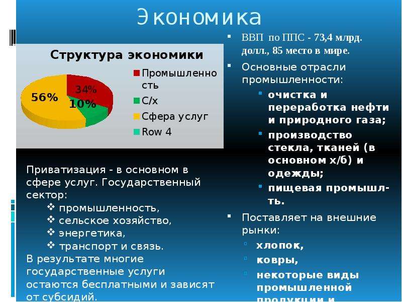 Презентация на тему экономика туркменистан