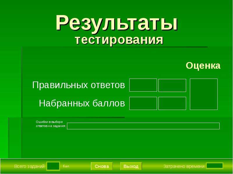 Оценка правильный ответ. Результаты тестов.